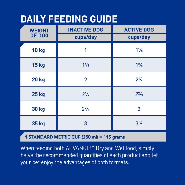 Advance Adult All Breed Chicken 15kg